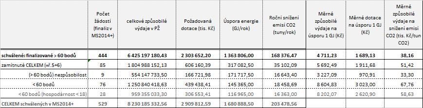 Ex-ante vyhodnocení I. výzvy programu Úspory energie 27.3.