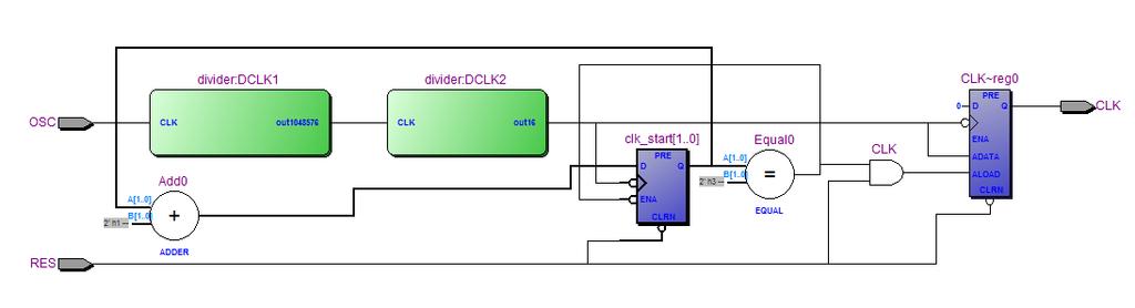 4 Synchronizační obvody 4.1 Hodinový korektor Tento obvod řídí hodinový signál µprocesoru, dále jen CLK.