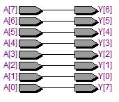 Ovlivní Zerro Flag. Je realizovaný pomocí přeskupení vodičů. Obrázek 12: Schéma bitového posunu do leva 5.4.