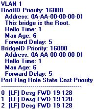 Address Hello Time Aging Time 0021.1c3c.5280 2 sec Max Age 20 sec Forward Delay 15 sec 300 sec Interface Role Sts Cost Prio.