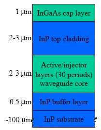 Tunable Emission Over a Wide Spectral Range