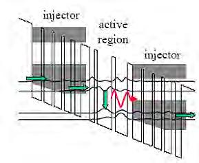 quantum cascade laser pointer realised at CQD.