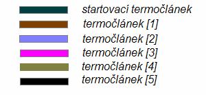 Deska plošných spojů je umístěna v držáku, který umožňuje posun ve dvou vodorovných osách, čímž umožňuje sesouhlasení pájeného pouzdra s tryskou horkovzdušného nástroje.