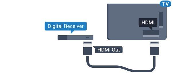 Pro modely řady 5362 Kromě připojení antény přidejte kabel HDMI a připojte set-top box k televizoru.