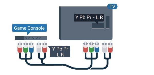 Rozhraní HDMI CVBS Audio L R Nejlepší kvality dosáhnete, pokud herní konzoli připojíte ke konektoru na televizoru pomocí vysokorychlostního kabelu HDMI.