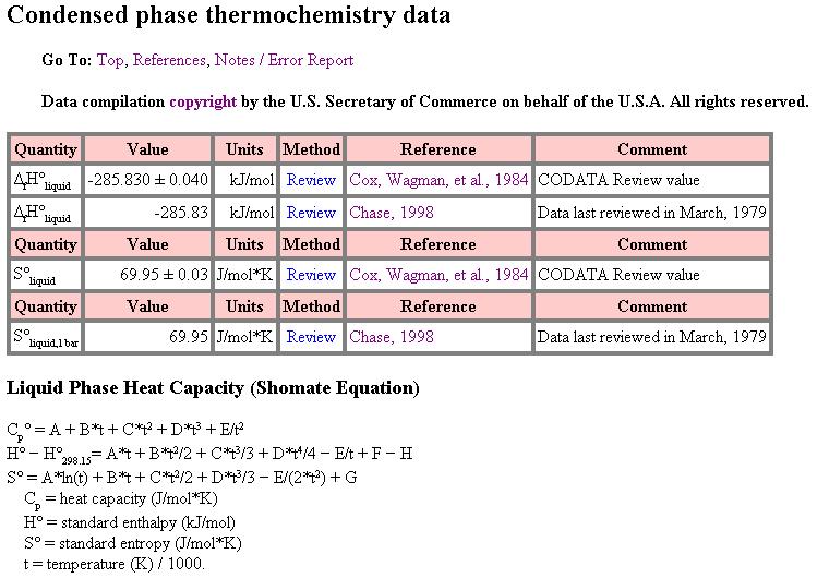 5/0/07 Data http://webbook.nist.gov/ 0 Data II http://uchi.vscht.