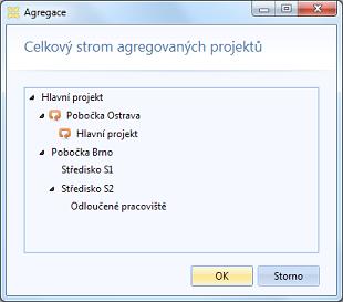Celkový strom agregovaných projektů Otevře okno zobrazující celkovou strukturu agregovaných projektů, tzn. včetně agregací definovaných v jednotlivých podřízených projektech.