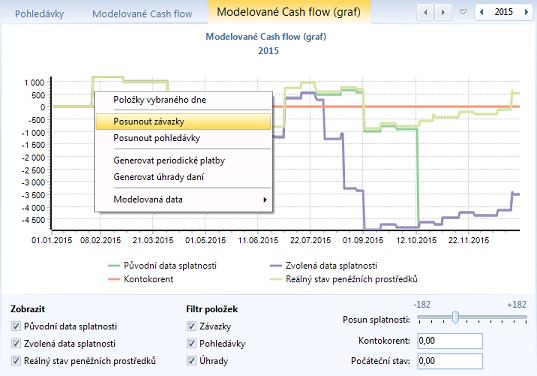 Modelované Cash flow (graf) Tento nástroj graficky znázorňuje aktuální stav peněžních prostředků ve zvoleném období, což z něj dělá nejúčinnější funkcí v rámci oblasti pro operativní řízení
