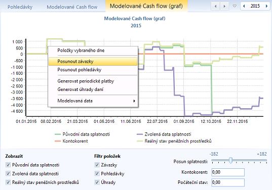 Modelované Cash flow (graf) Tento nástroj graficky znázorňuje aktuální stav peněžních prostředků ve zvoleném období, což z něj dělá nejúčinnější funkcí v rámci oblasti pro operativní řízení