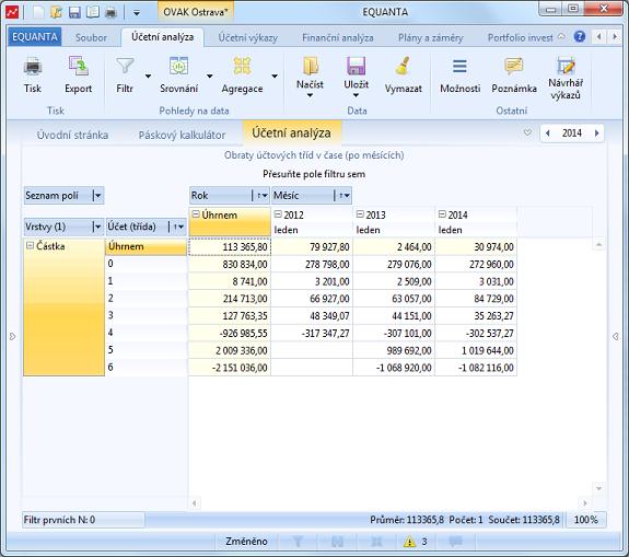 Účetní analýza (OLAP kostka) Komplexní nástroj pro analýzu stavu účetní jednotky na základě dat z účetního deníku, či hlavní knihy (stavy/obraty účtů, období, střediska, zakázky, činnosti, zákazníci,