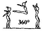 180 1.107(*) Odrazem snožmo skok s přednožením roznožmo (štička obě nohy nad horizontálou) nebo s čelným roznožením (úhel roznožení 180 ) 1.