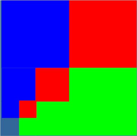 pixelů ve směru v) 0 d d ~ log 2 (max(p u, p v