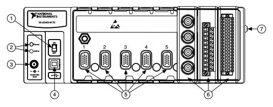 TERÉNNÍ MĚŘENÍ MĚŘICÍ ÚSTŘEDNA COMPACTDAQ 9172 Signály z jednotlivých snímačů byly přivedeny k měřící ústředně od firmy National Instruments CompactDAQ 9172.