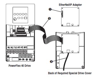 Prvním parametrem C1 lze nastavit komunikaci single nebo Multi-Drive. Funkce C2 slouží k povolení změny C3 až C14. Pomocí C3 až C6 se nastavuje IP adresa frekvenčního měniče. Adresa byla zvolena 192.