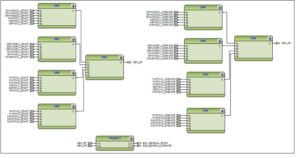 obr. 4-27Monitorování provozních podmínek vypínače 4.6 Konfigurace IED REF615 na síti Modbus/TCP Modbus/TCP [17] je komunikační protokol pro různé zařízení například (PLC, I/O rozhraní atd.).
