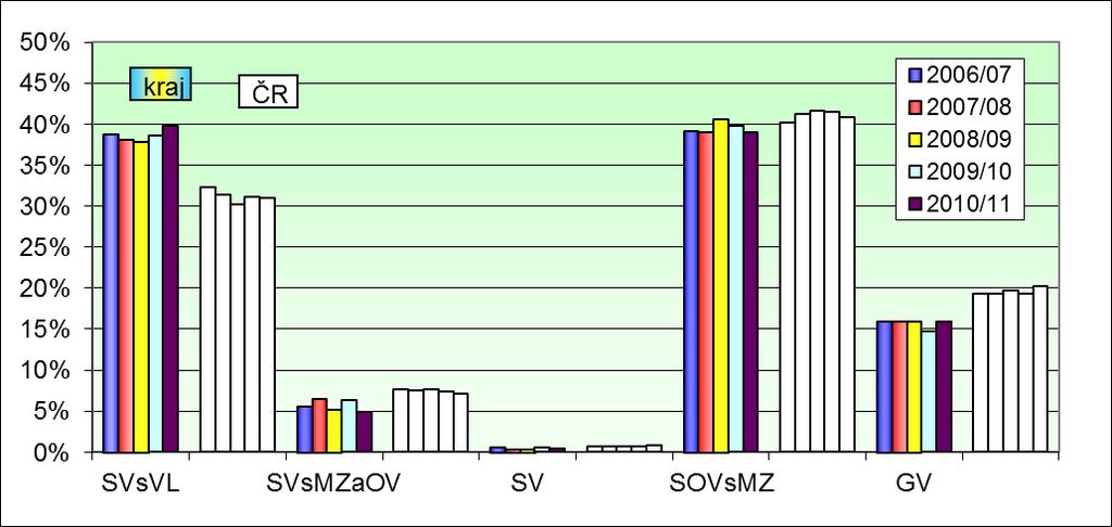 Karlovarský kraj Přehled o nově přijímaných žácích Obrázek 1.