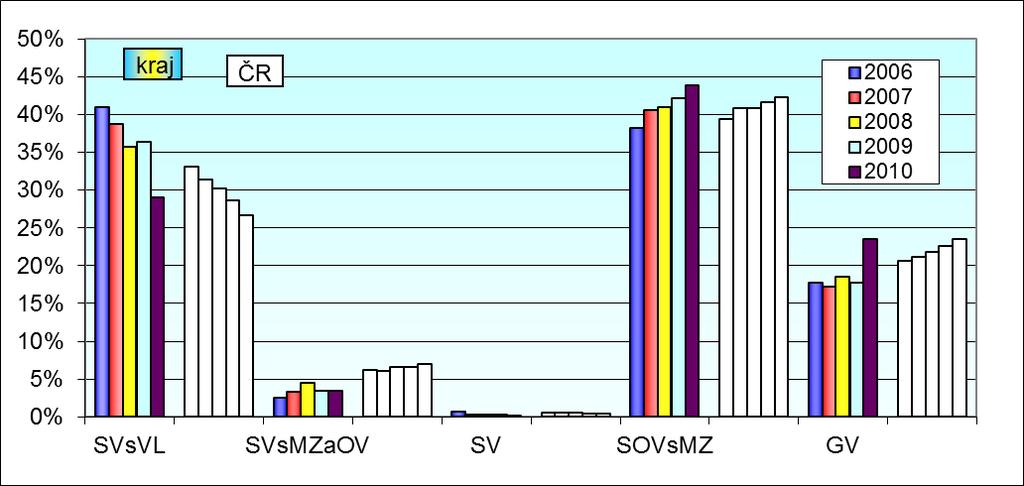 Přehled o absolventech Obrázek 2.