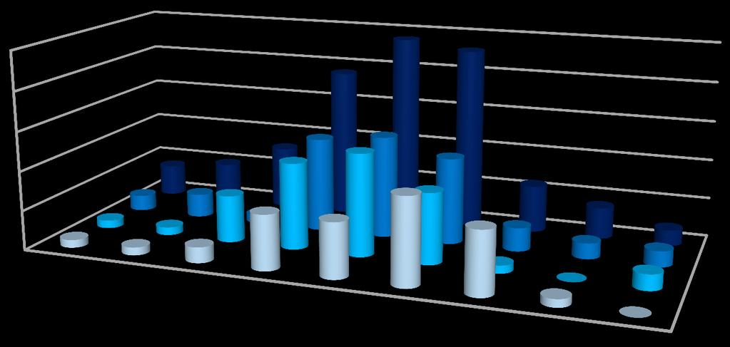 Počet osob Počty postižených dle data a