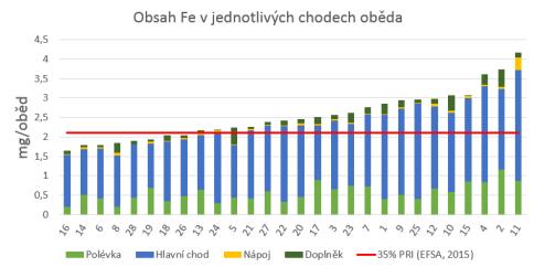 zajistí proškolení