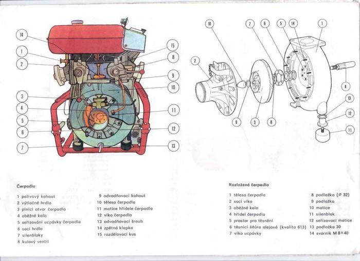 Technický popis prenosnej motorovej striekačky PS12: - PDF Free Download