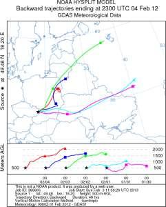 Koncentrace prvků [ng/m 3 ] Koncentrace [ng/m 3 ] Výstupy z modelu Jemná aerosolová frakce % prvků 1,E+4 1,E+3 1,E+2 1,E+1 1,E+ 1,E-1 1,E-2 1,E-3 1,E-4 14 Spalování fosilních paliv * PM.5-1.