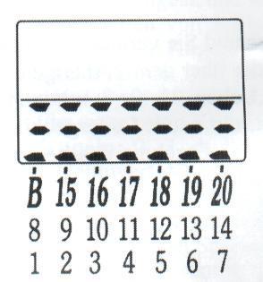 ##dt(hra Free ): Zostávajúce šípky. 1. ##: Skóre následujúceho hráča. 2. ##-: Cieľové číslo následujúceho hráča. 3. #L: Počet životov práve hrajúceho hráča. 4.