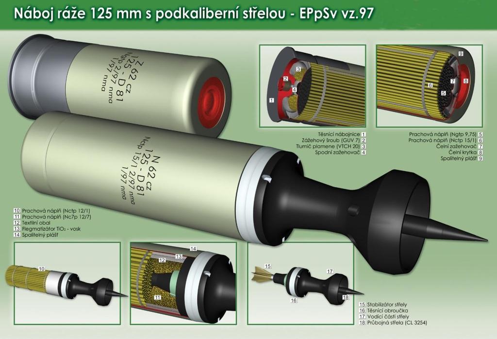 Explosia - VÚPCH Vývoj spalitelných