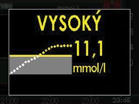 Výstraha Stoupá a Klesá (rychlost změny) vás upozorní na rychlou změnu glykémie (viz kapitola 6., část 6.2, Pokročilé výstrahy).
