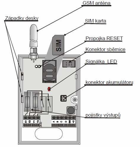 Instalace modulu: 1. GSM anténa nesmí být zastíněna kovem. Případně lze na místo původní antény připojit externí anténu - konektorem SMA, impedancí 50 ohmů, určenou pro GSM pásmo 900/1800MHz. 2.