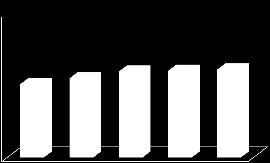 Úspešnosť v % Matematika úspešnosť podľa počtu žiakov 9. roč.