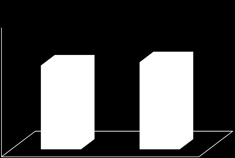 Úspešnosť v % Slovenský jazyk a slovenská literatúra úspešnosť podľa typu sídla 100 80 Typ sídla N N v % Vidiecke školy 1 221 52,4