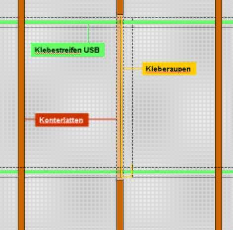 3.3.2 Příčné spoje a T-spoje: příčný spoj dvou pásů folie se provádí s přesahem min 12 cm pomocí