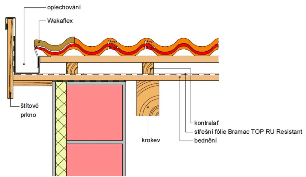 4.1 Štítová hrana s