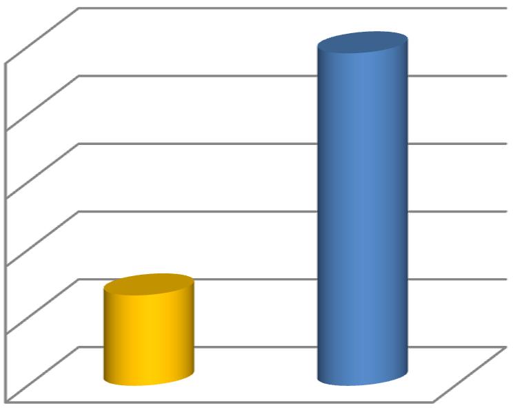Graf 21: Grafické znázornění naměřených hodnot u Impact Indexu Legenda ke grafu 21: Stabilní_II = stabilní skupina, impact index Balanční_II = balanční skupina, impact index % = procentuální hodnota
