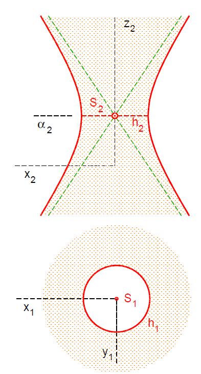 ( 3) Příklad : Určete ře kvadrik + = 1 4 4 9 sestrojení pravoúhlých sdružených průmětů. vhodnými rovinami pro Řešení: Plocha je rotační jednodílný hperboloid: střed S[0,0,3], osa rotace = osa.
