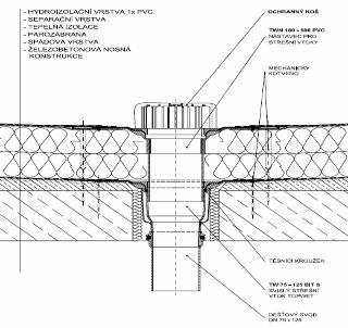 Hidroizolația acoperişurilor FATRAFOL-S pagina 101 3.6.