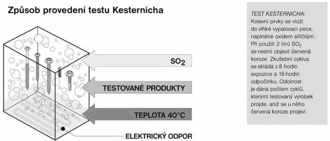 pagina 72 FATRAFOL-S Hidroizolația acoperişurilor 2.3.5.