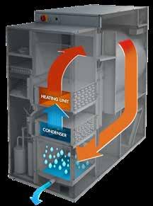 TYP T9 (HP) T11 (HP) T13 (HP) T16 (HP) T24 T35 KAPACITA Kapacita bubnu kg/lb 9/20 11/24 13/27 16/35 24 (53) 35 (77) Objem bubnu l 190 250 285 345 530 680 Průměr bubnu Ø 760 Ø 760 Ø 760 Ø 760 Ø 930 Ø