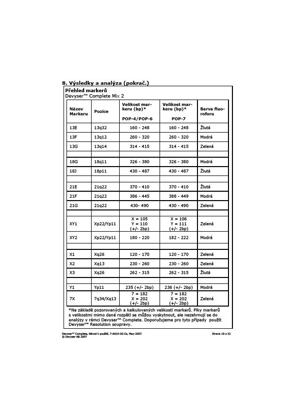 QF-PCR Multiplex PCR 7 markerů pro diagnostiku chromosomu 21 7 markerů pro diagnostiku