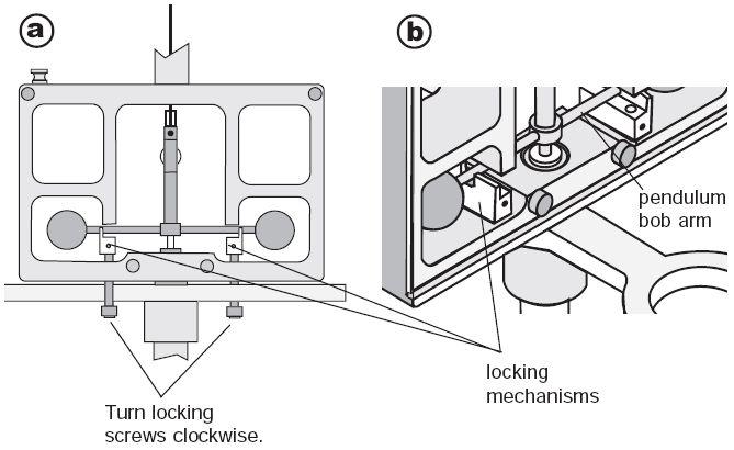 (a) Pohled dovnitř ochranné krytky na umístění aretačního mechanismu. Převzato z [2]. činky a (b) Kontrola horizontální vyrovnannosti kyvadla, pohled přes zrcátko do tubusu. Obr.