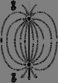Elektostatické pole speciální případ stacionáního pole (časově neměnného pole), v němž se elekticky nabité částice nepohybují (nevyskytují se v něm elektické poudy) Coulombův zákon (785) vyjadřuje