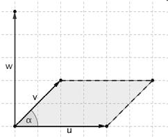 Vektoový součin vektoový součin je opeace v postou mezi dvěma vektoy, kteá nám dává nový vekto, kteý je na tyto dva vektoy kolmý w = u v sinα w = u v = ( u v v u, u v v u, uv vu ) 3 3 3 3 u = (4,0,0)