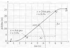 kg - Konstanta ychlost světla ve vakuu Planckova konstanta Boltzmannova konstanta elementání náboj hmotnost potonu hmotnost elektonu atomová hmotnostní jednotka Avogadova konstanta Faadayova