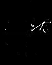 FUNDAMENÁLNÍ INERAKCE Gavitační pole Gavitační potenciál Inteakce Popisná teoie Zpostředkující částice Relativní velikost Účinnost Dosah [m] mm ' mm ' d mm ' F = F( ) = G e = gad = G G e d