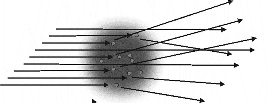 Experiment - rozptyl částic Model 1 Thomson