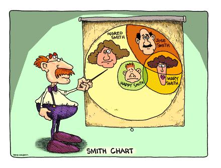 Kdo ho vynalezl a proč? Smithův diagram Vynalezl jej Phillip H.