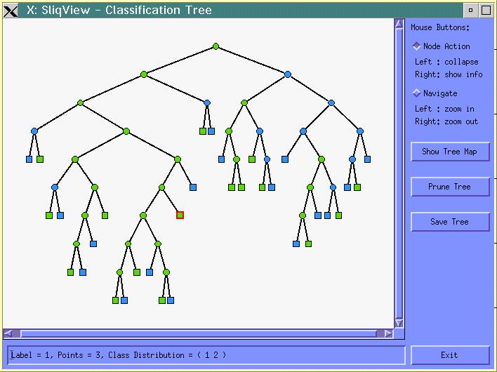 IM for Data Classification Results Interpreting Tree Induction Results age < 35 age = > 35