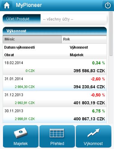 Kdy se nahrávají data za měsíční výkonnost? Volba Výkonnost > Přehled Data měsíční výkonnosti jsou nahrávána jednou měsíčně a to zpravidla po 15. dnu následujícího měsíce.