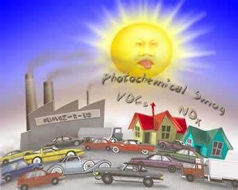 katalyzátorem) oxidační atmosféra (vznětové motory pracují vždy s λ>1) Oxidy dusíku (NOx) Ve