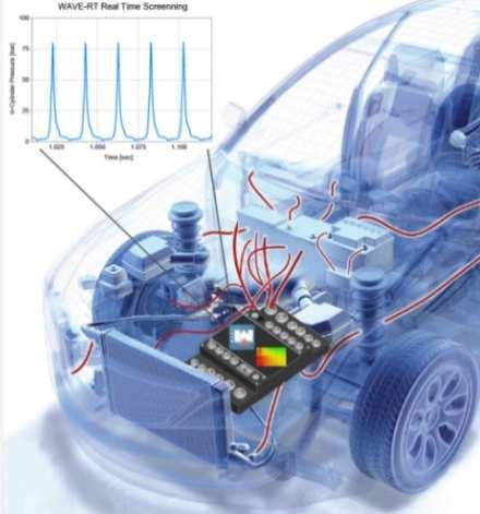 Centrum kompetence automobilového průmyslu Josefa Božka Abstract 2012-2017 of WP20: Engine predictive or adaptive flexible control for minimum fuel consumption and pollutant emissions Prototype of